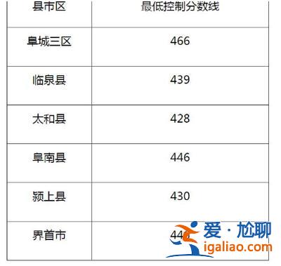 阜陽市中學升學排名最新，阜陽初中學校排名榜2024？