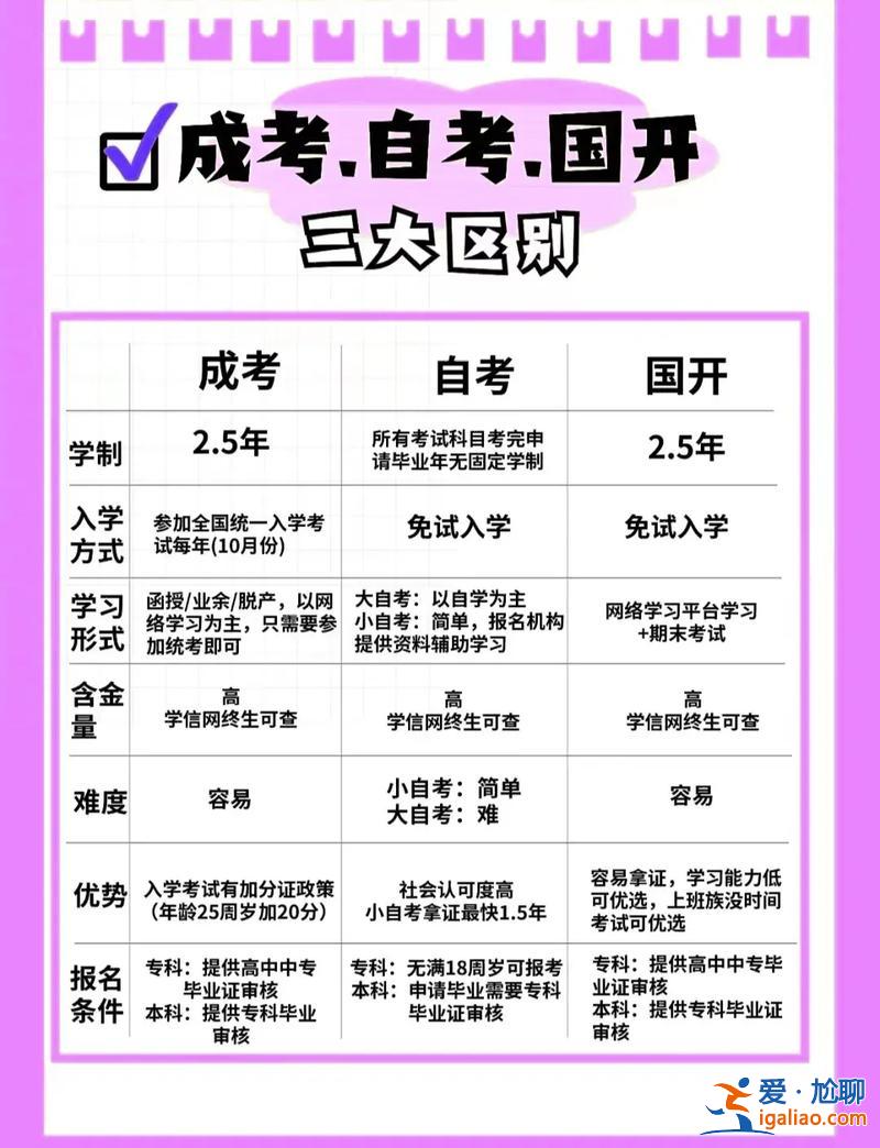 提升學歷哪個最省心呢(提升學歷有哪些形式)？