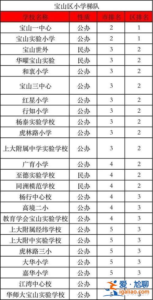 二中精致升學率(近三年嘉定二中一本率是多少)？