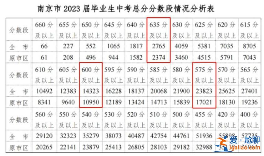 南京學校高考升學率排名(南京五中本科率多少)？