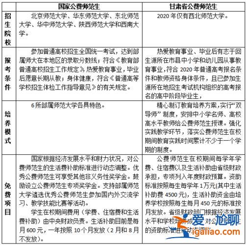 公費師范生提升學歷(專科公費師范生什么時候可以升本)？
