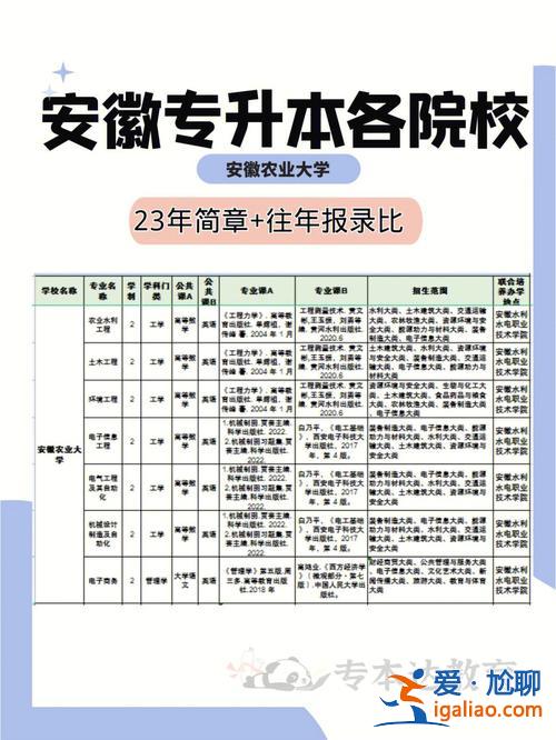 安農大官網專升本 蕪湖專升本的學院有哪些？