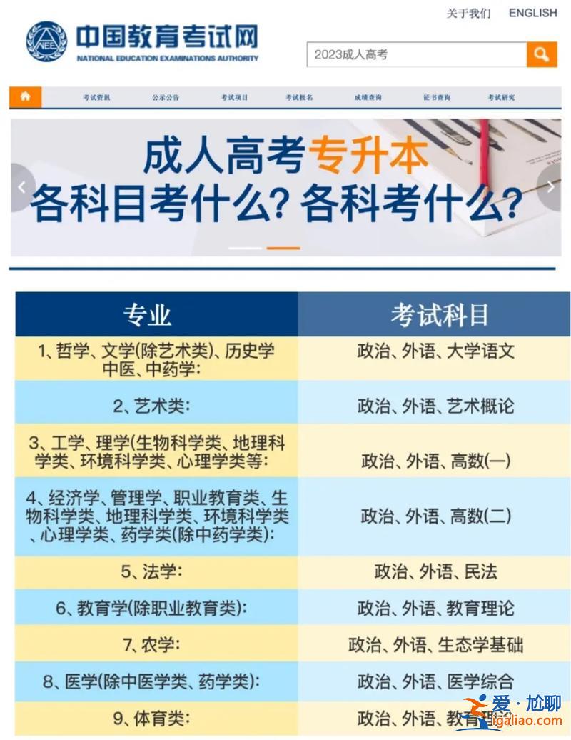成考專升本題庫，成考專升本是考哪幾門？