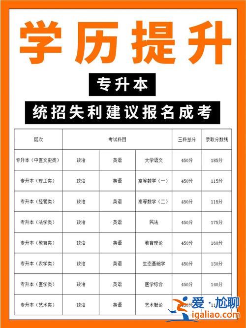 成人高考函授專升本(鐵路函授專升本有用嗎)？