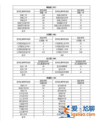 大同市中考各校升學表，大同市區直屬中學有哪些？