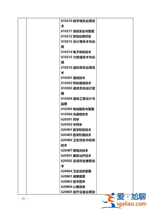 信息安全與管理專升本，信息安全技術應用專升本什么專業？