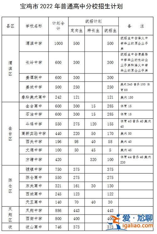 寶雞普高升學率排名，寶雞中學在西安屬于什么水平？