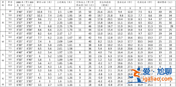 達州中考多少分上高中升學，2023達州中考c1多少分？