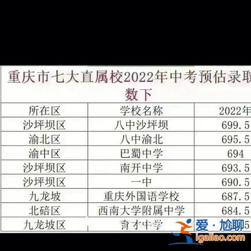 重慶 中考 升學率高嗎？重慶七中中考升學率？
