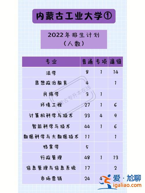 內(nèi)蒙古專升本網(wǎng)？?jī)?nèi)蒙古專升本的學(xué)校有哪些？