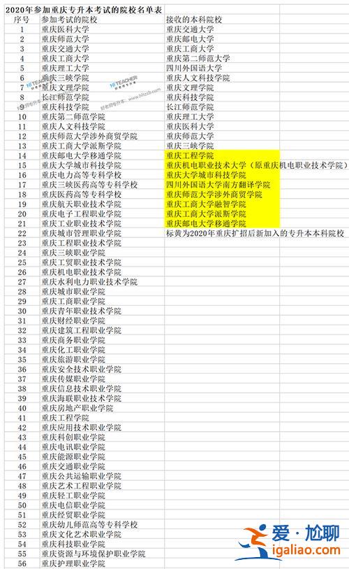 專升本能考什么大學？專升本最高可以考什么大學？