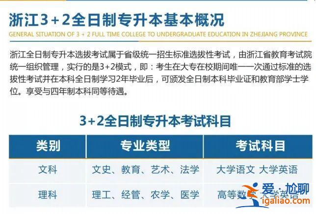 3 2可以專升本嗎 五年高職3+2第幾年可以轉本？