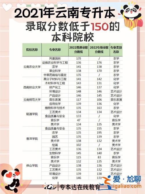 大學升學去向怎么查成績 升學之后以前的大學成績還能查到嗎？