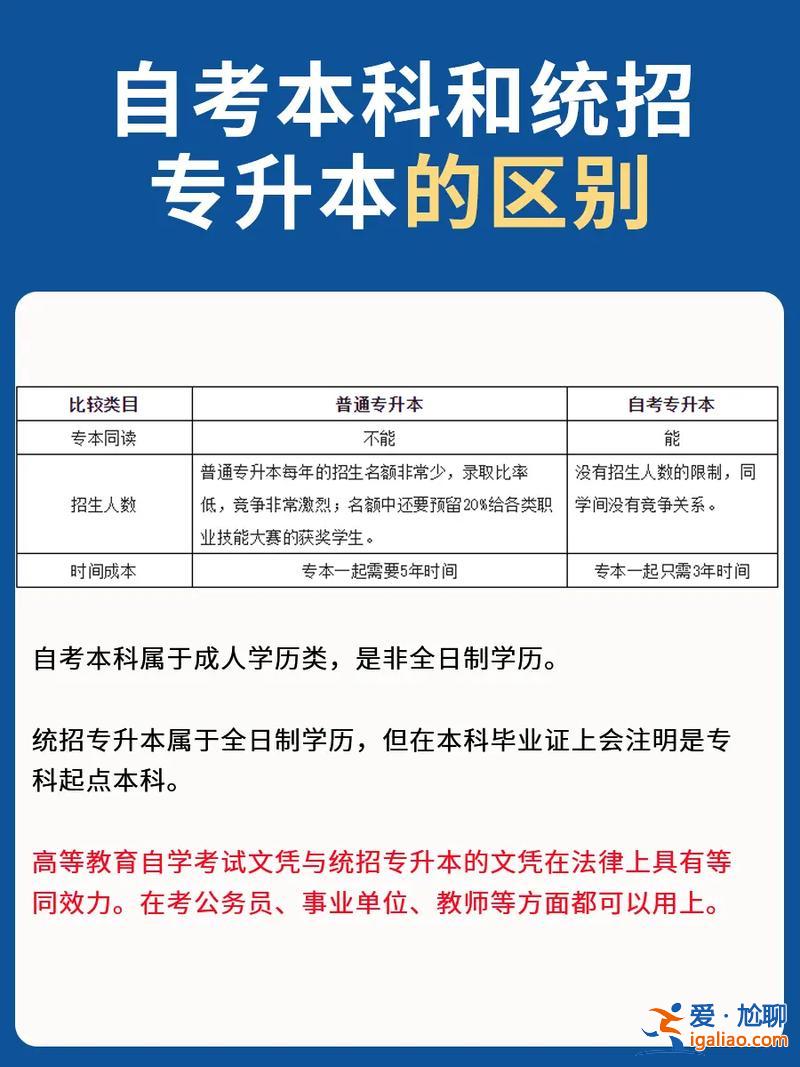 自考本科是不是專升本？專升本屬于自學考試嗎？