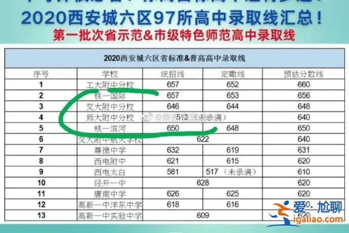 西北師大附中升學 陜師大附中歷年中考升學率？