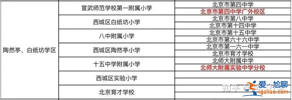 小學升學考試試卷2019，2017年上海小學入學人數？