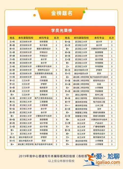 武漢靠譜的升學歷機構 湖北專升本培訓機構排名？