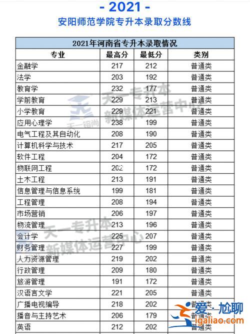 2018河南專升本改革 河南專升本改革了嗎？