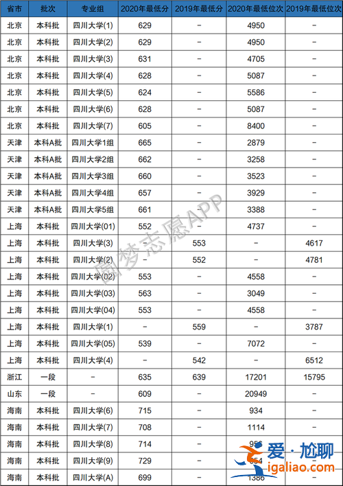 川大2021升學統計，四川大學多少學生？