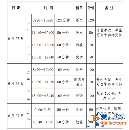 初中升學考試有幾門課(1986年中考有哪幾門科目)？
