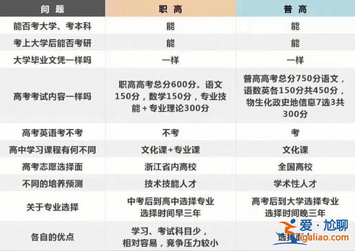 職高不升學什么技術好進(職高不學信息最好是學什么專業)？