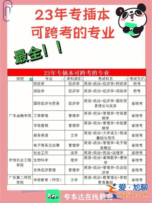2加2專升本(全國2+2專插本學校)？