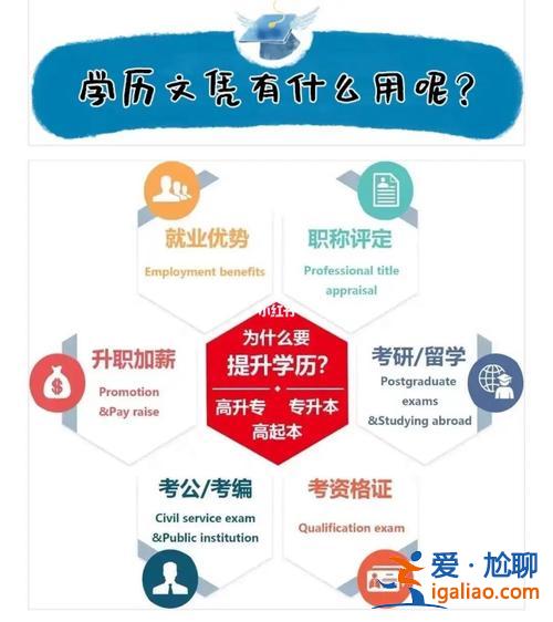 畢業以后畢業提升學歷 已經畢業在工作，想提升學歷，大家都是怎么提升？