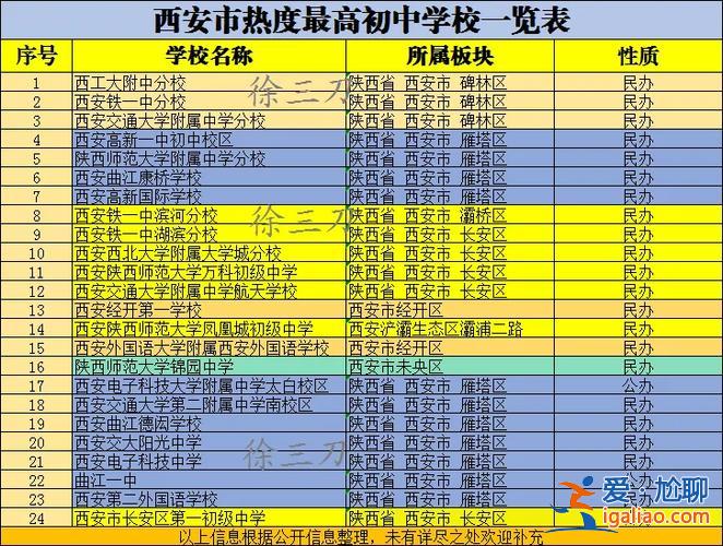 西安私立初中升學(xué)率高 2024西安初中民辦排名？