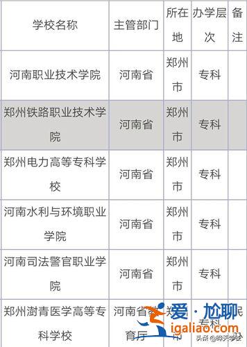 鄭州能升學的中專院校排名 鄭州商業中等專業學校可以報考哪個大學？