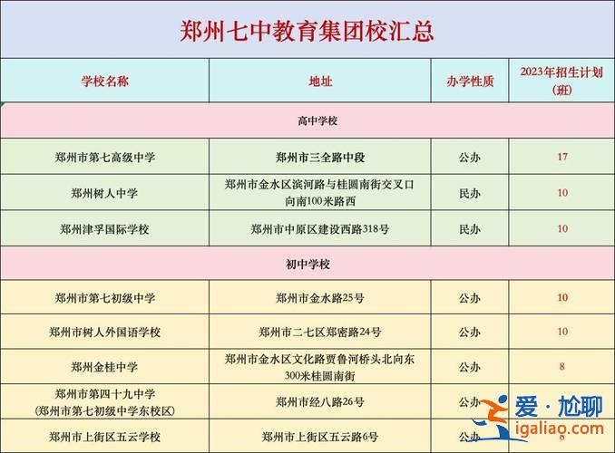 十一高考升學率多少(2024鄭州十一中高考一本上線率)？
