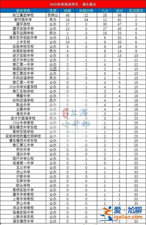 江北浦外初中升學率 上海浦東新區最好的初中是哪所？