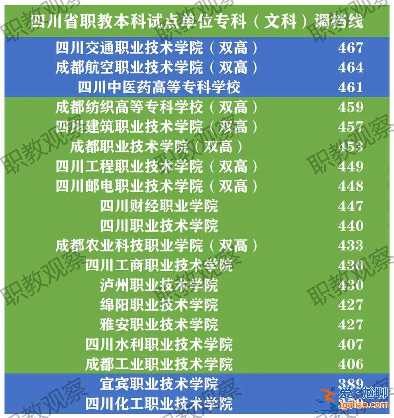 職高升學(xué)考試總分多少，四川職教高考分?jǐn)?shù)是怎么組成的？