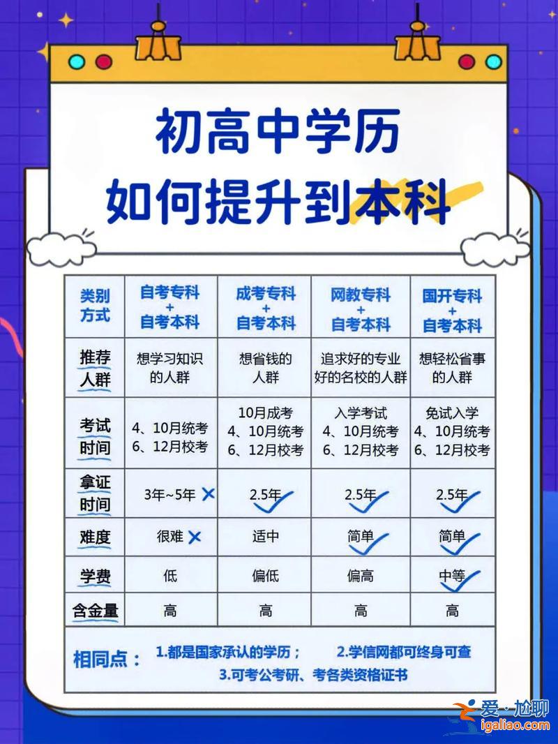 高中后想提升學歷，高中學歷怎么提升學歷？