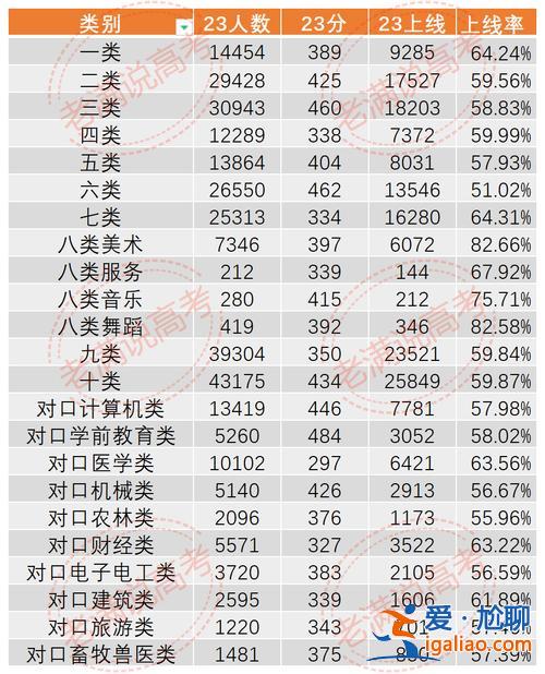 2019河北單招升學(xué)率，2024年河北單招錄取率？