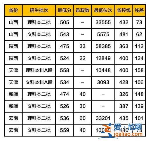 煙臺(tái)會(huì)計(jì)升學(xué)考試哪家好？煙臺(tái)大學(xué)曲阜師范山東經(jīng)濟(jì)學(xué)院會(huì)計(jì)專業(yè)哪個(gè)好？