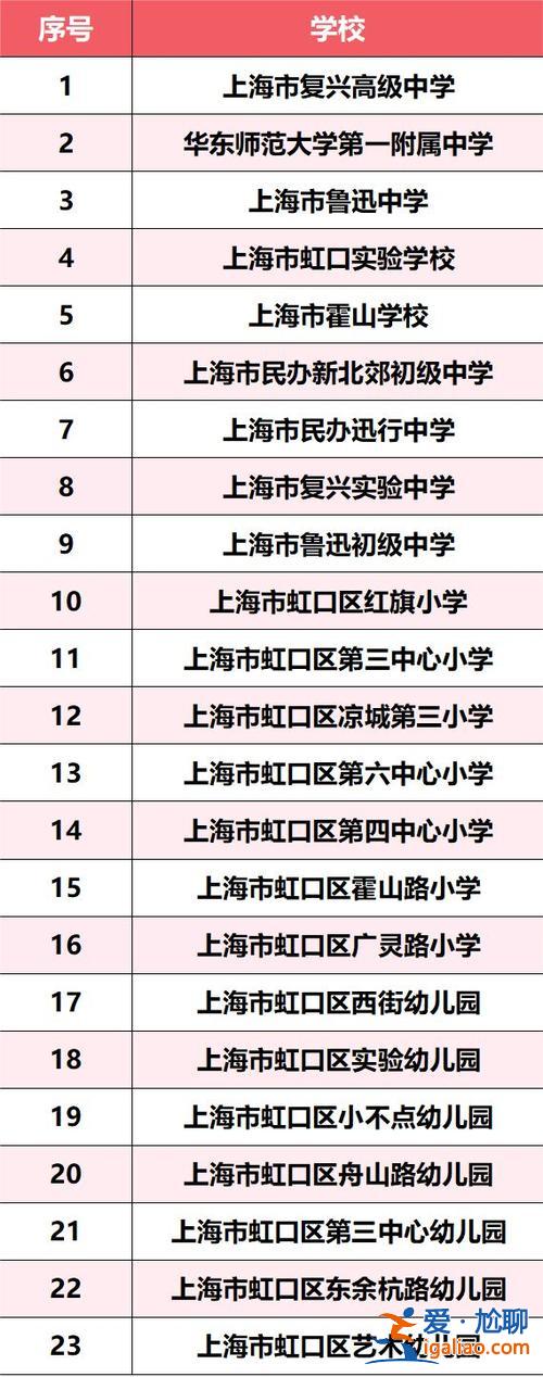 上海虹口區(qū)升學(xué)，虹口區(qū)北郊學(xué)校升學(xué)率？