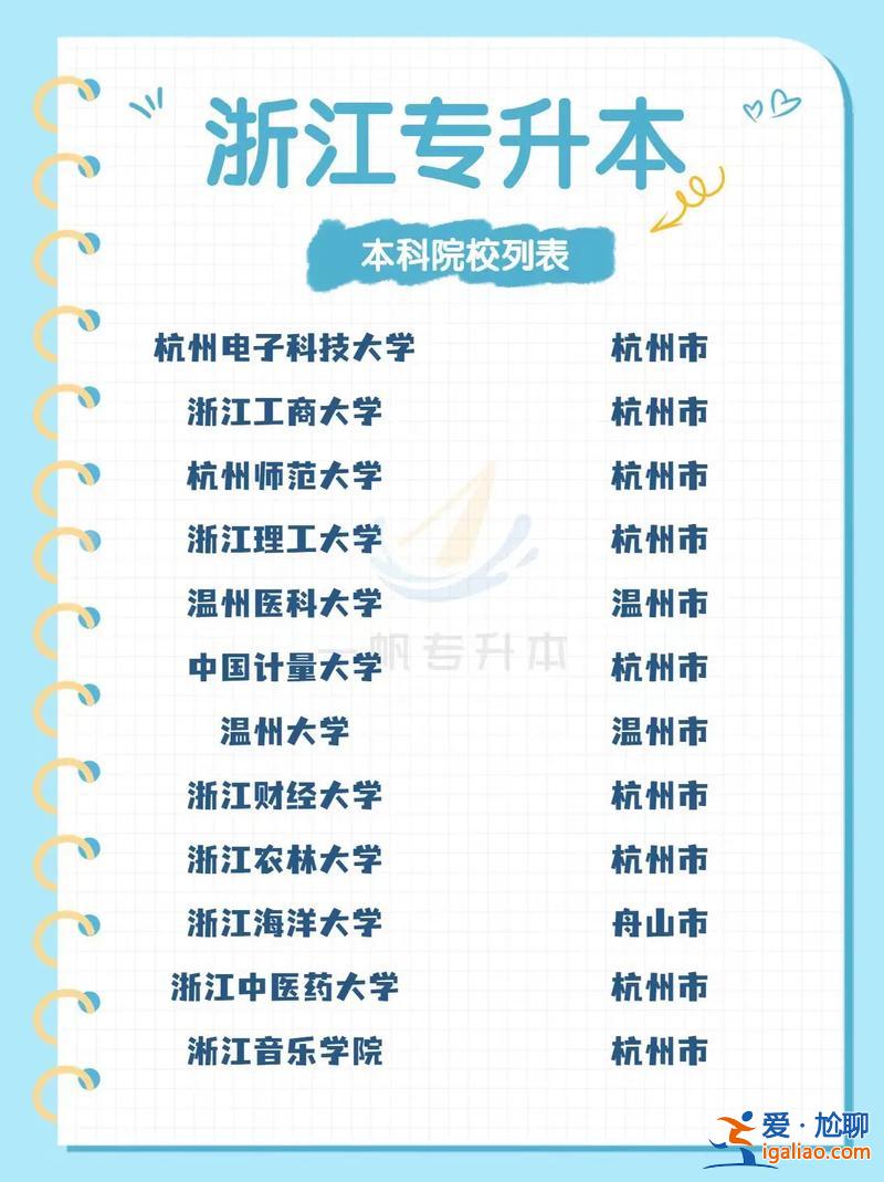 專升本有哪些大學？什么是專升本高校推薦？