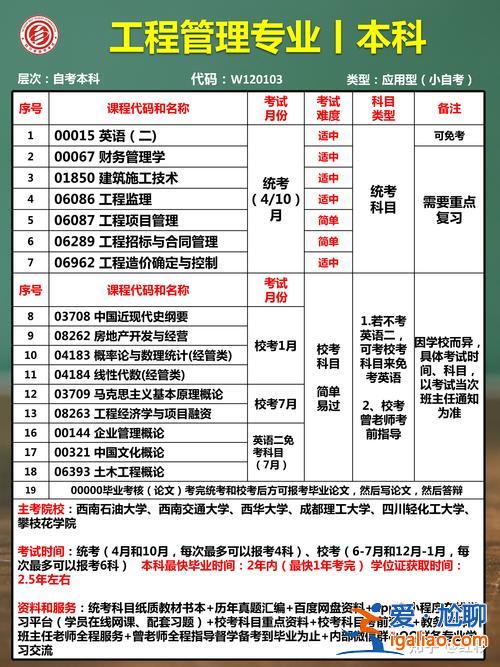 建設工程管理專升本(建設工程管理可以轉到哪些專業)？