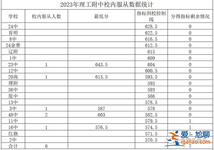 初中不要求升學率了 疫情影響下2021中考還要降低升學率嗎？