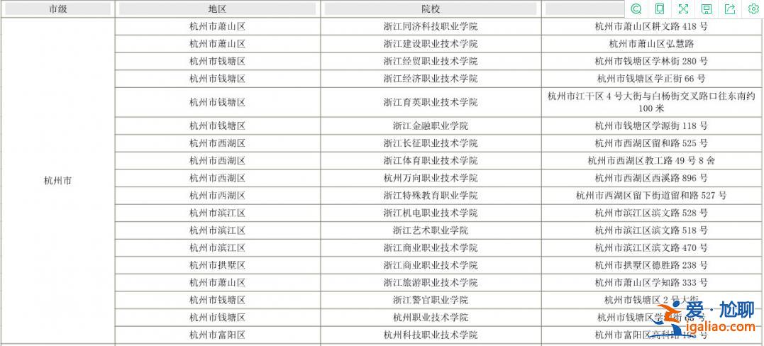 杭州專升本考試地點，浙江杭州有哪些專升本院校？