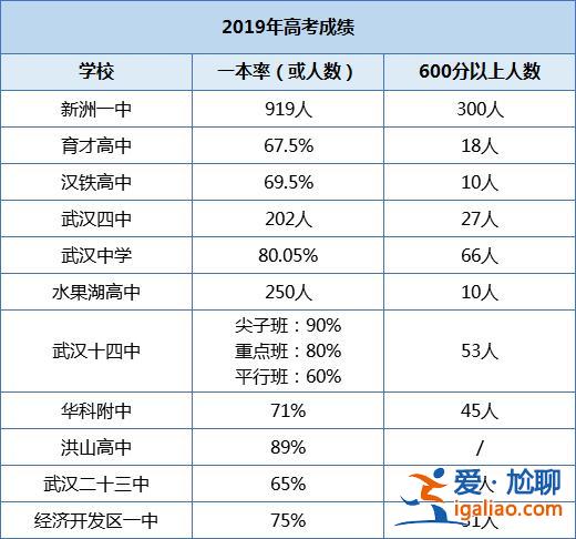 民辦中學(xué)學(xué)校升學(xué)率 民辦初中升學(xué)率排名？