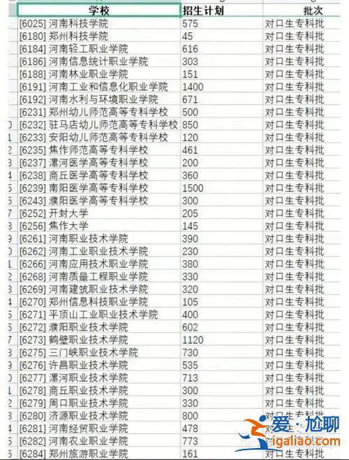 四川對口升學汽車(2023年四川對口升學能報幾個學校)？