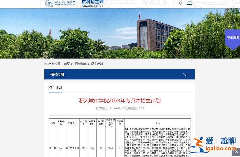 浙江專升本錄取規(guī)則，2023浙江專升本246分能上浙大城市學院？