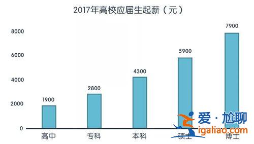 包頭提升學(xué)歷報考條件要求(包頭外來務(wù)工子女在包頭高考條件)？