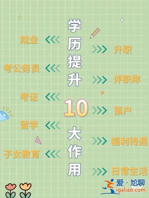 低學(xué)歷想提升學(xué)歷？低學(xué)歷學(xué)什么技術(shù)好？