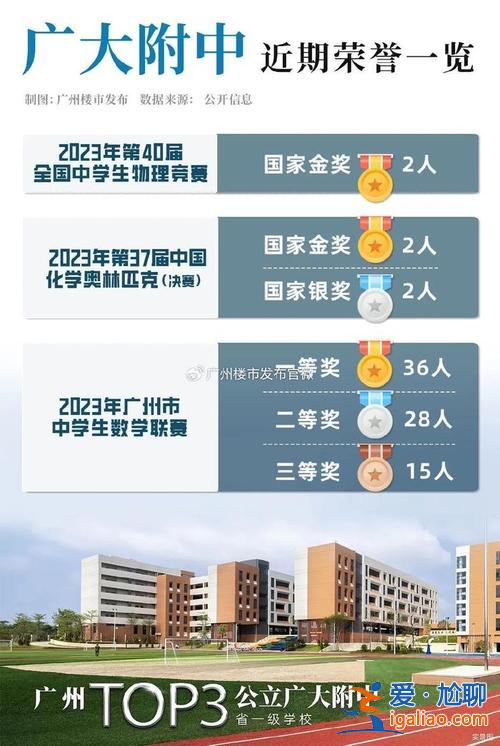疫情學(xué)生升學(xué)壓力大，疫情影響下2021中考還要降低升學(xué)率嗎？