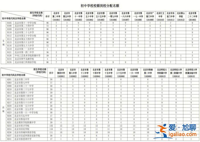 私立學(xué)校學(xué)生升學(xué)加分政策 北京私立初中享受校額到校嗎？