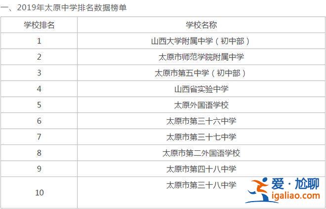 太原最好的直升學(xué)區(qū)房，太原學(xué)區(qū)房排行？