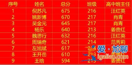 南京正陽(yáng)中學(xué)中考升學(xué)率(銅陵正陽(yáng)四季和五中哪個(gè)好)？