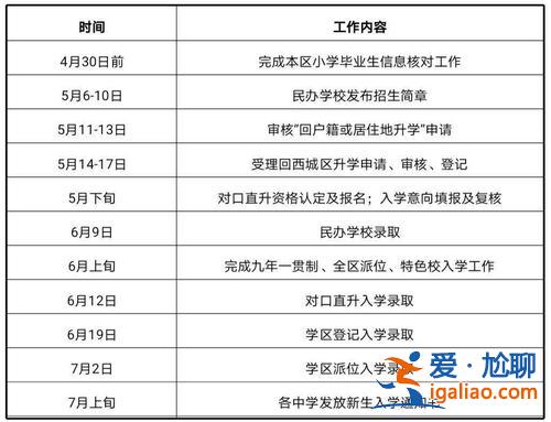 全國初中升學考試時間 初中是1999年入學的，正確幾月入學和畢業(yè)的時間？